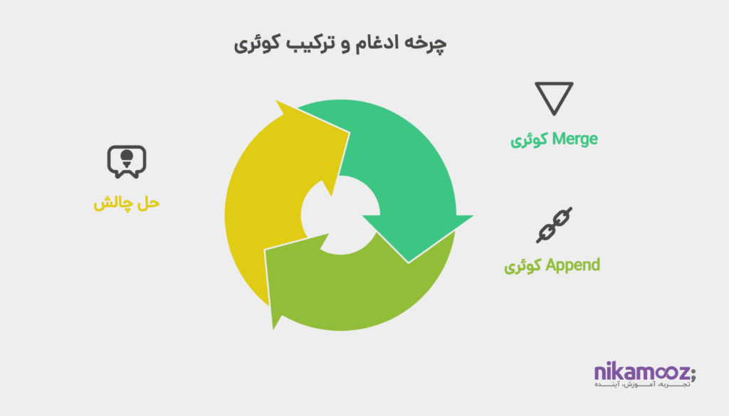 ادغام و ترکیب کوئری‌ها