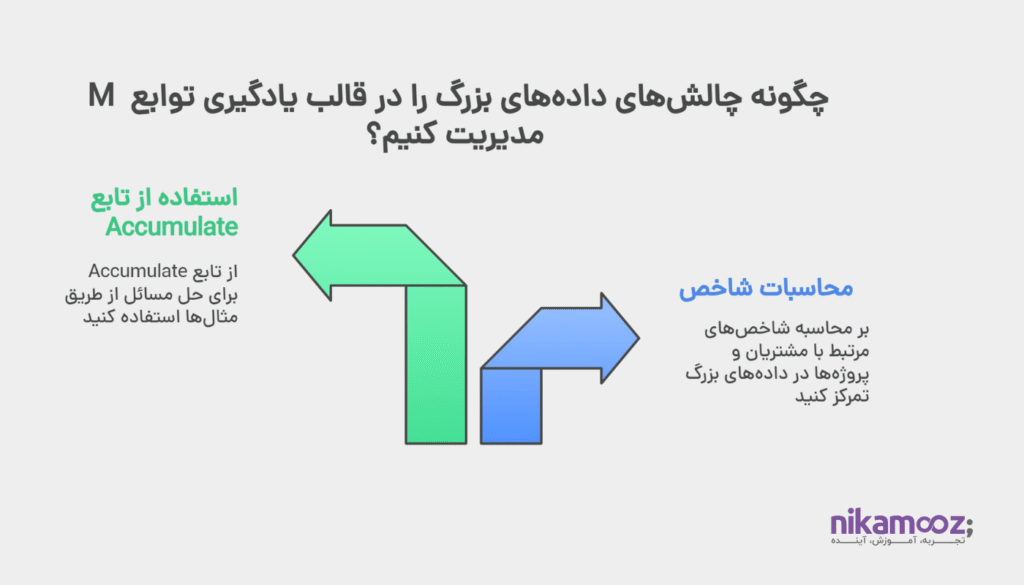 بررسی چالش‌ها در قالب یادگیری توابع M (2)
