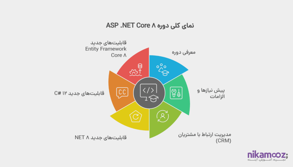 معرفی آموزش aASP .NET Core 8 و پیاده سازی سیستم CRM