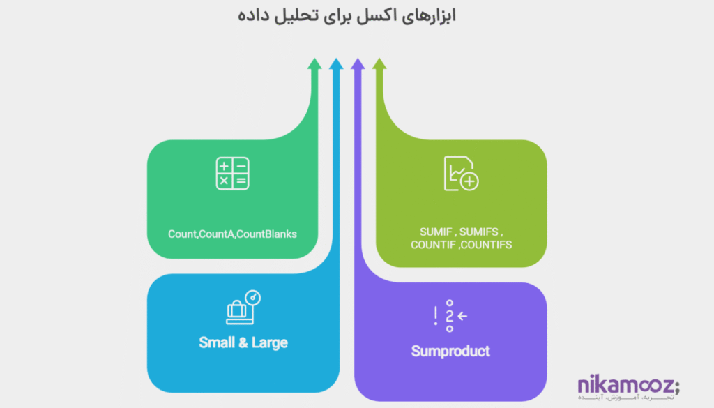 توابع جمع و شمارشی