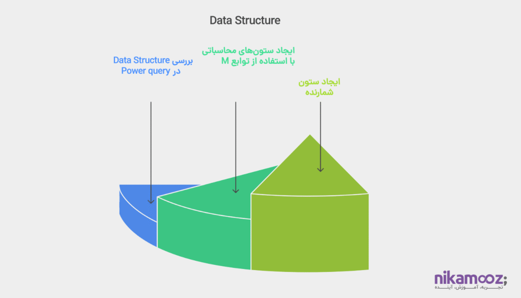آشنایی با Data Structureها