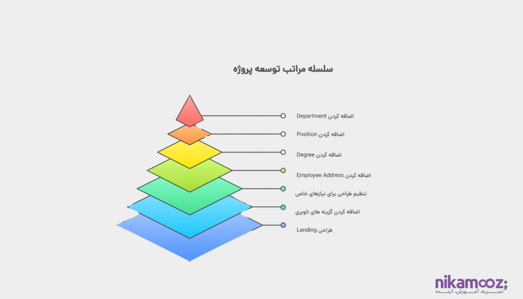 پروژه دوم 