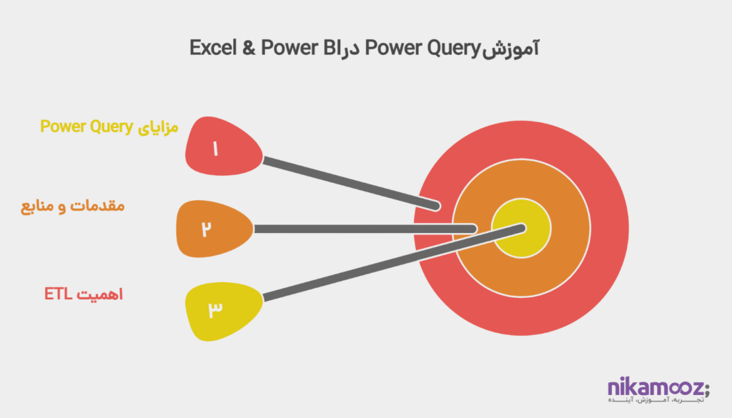 دوه آموزش پاور کوئری در Excel & Power BI: چرا Power Query؟