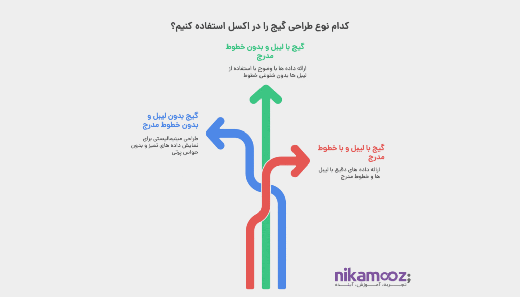نمودارهای خلاقانه Gauge در اکسل