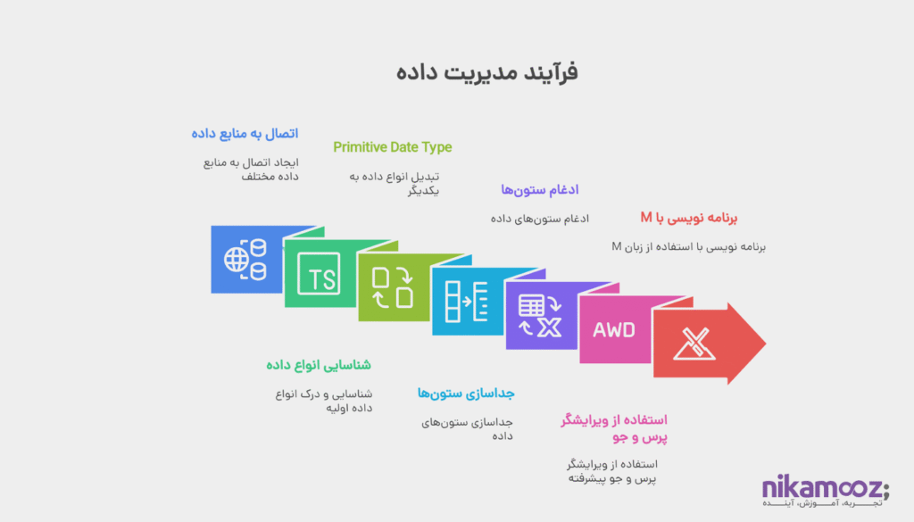 آشنایی با ابزارها و منابع داده‌ای (1)