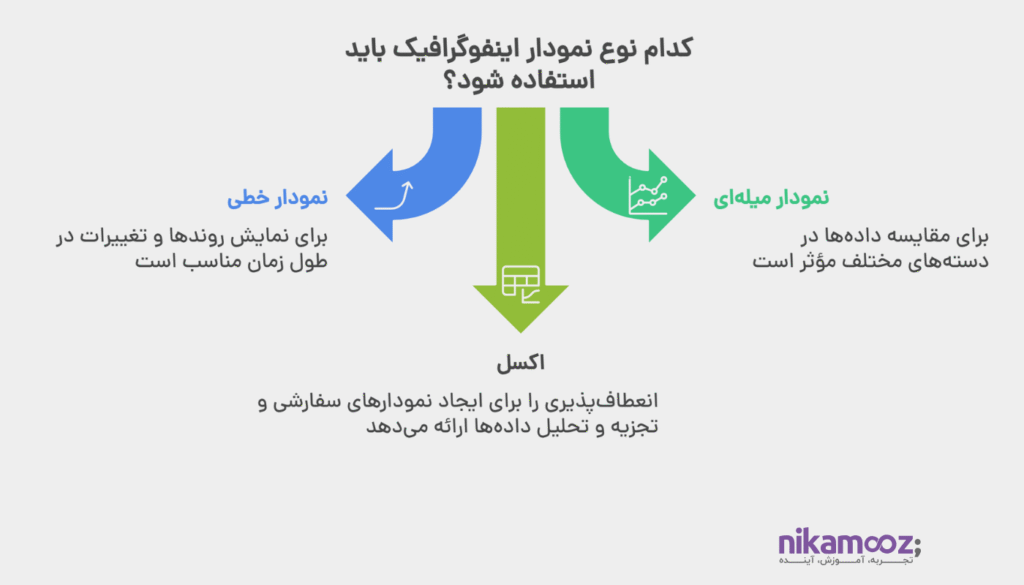 نمودارهای اینفوگرافیک