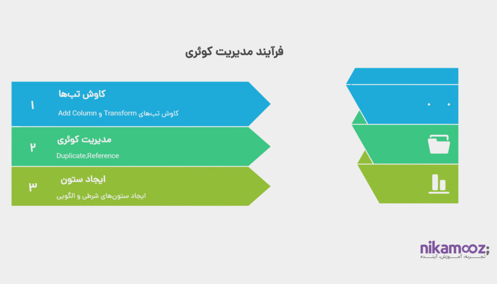 آشنایی با ابزارها (2)