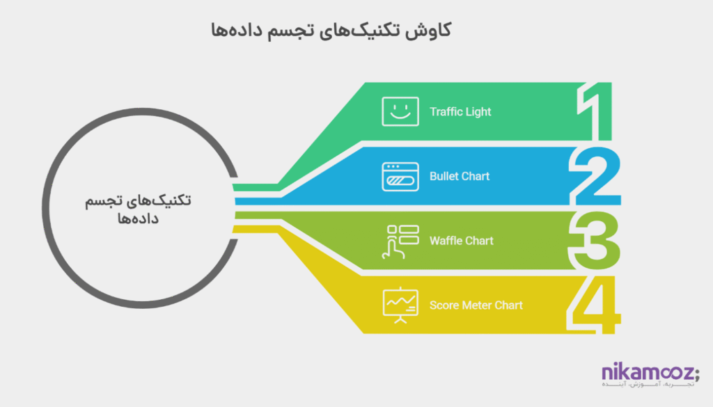 تجسم داده‌ها با تکنیک‌های مدرن