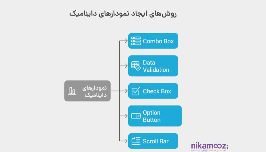 نمودارهای داینامیک