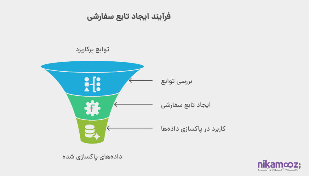 ایجاد توابع سفارشی