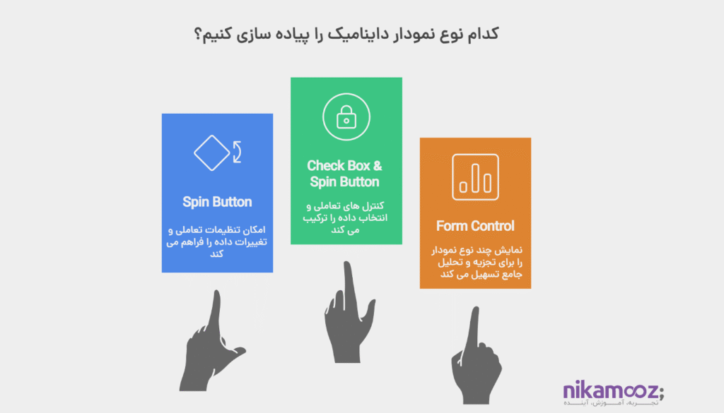 نمودارهای داینامیک با کنترل‌های پیشرفته