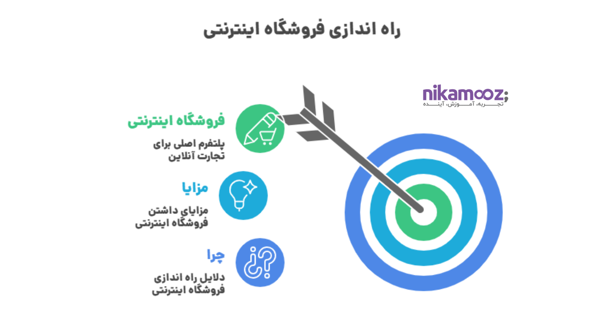 راه‌ اندازی فروشگاه اینترنتی: فروشگاه اینترنتی چیست و چرا باید آن را داشته باشیم؟