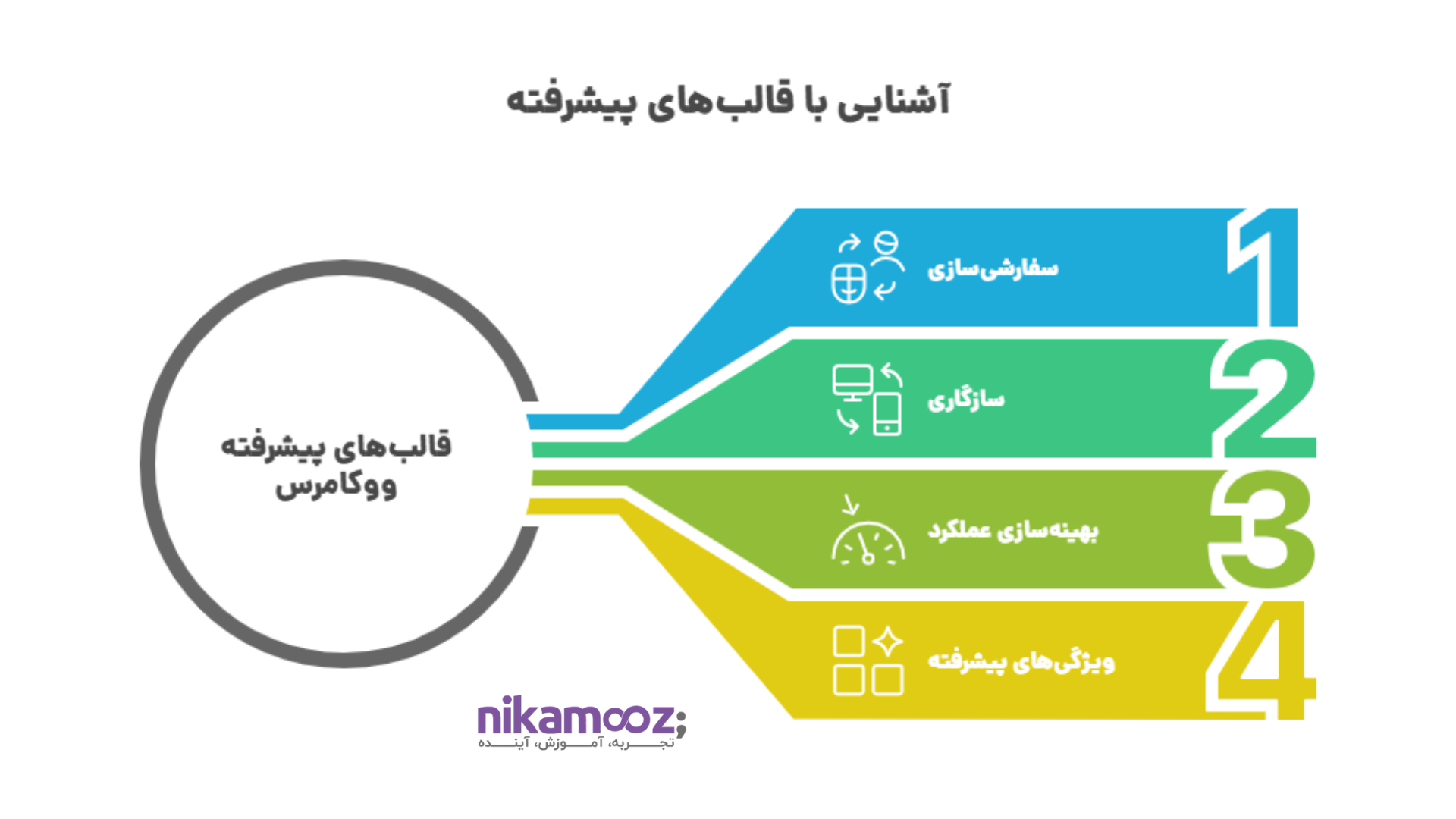 آشنایی با قالب‌های پیشرفته