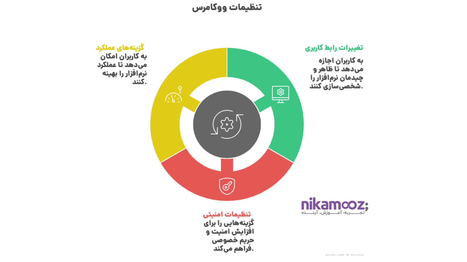 تنظیمات ووکامرس