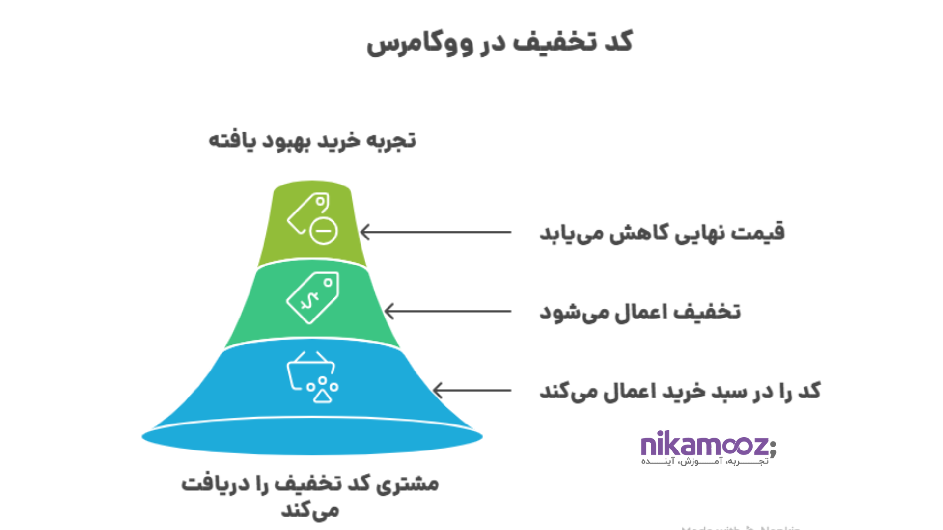کد تخفیف