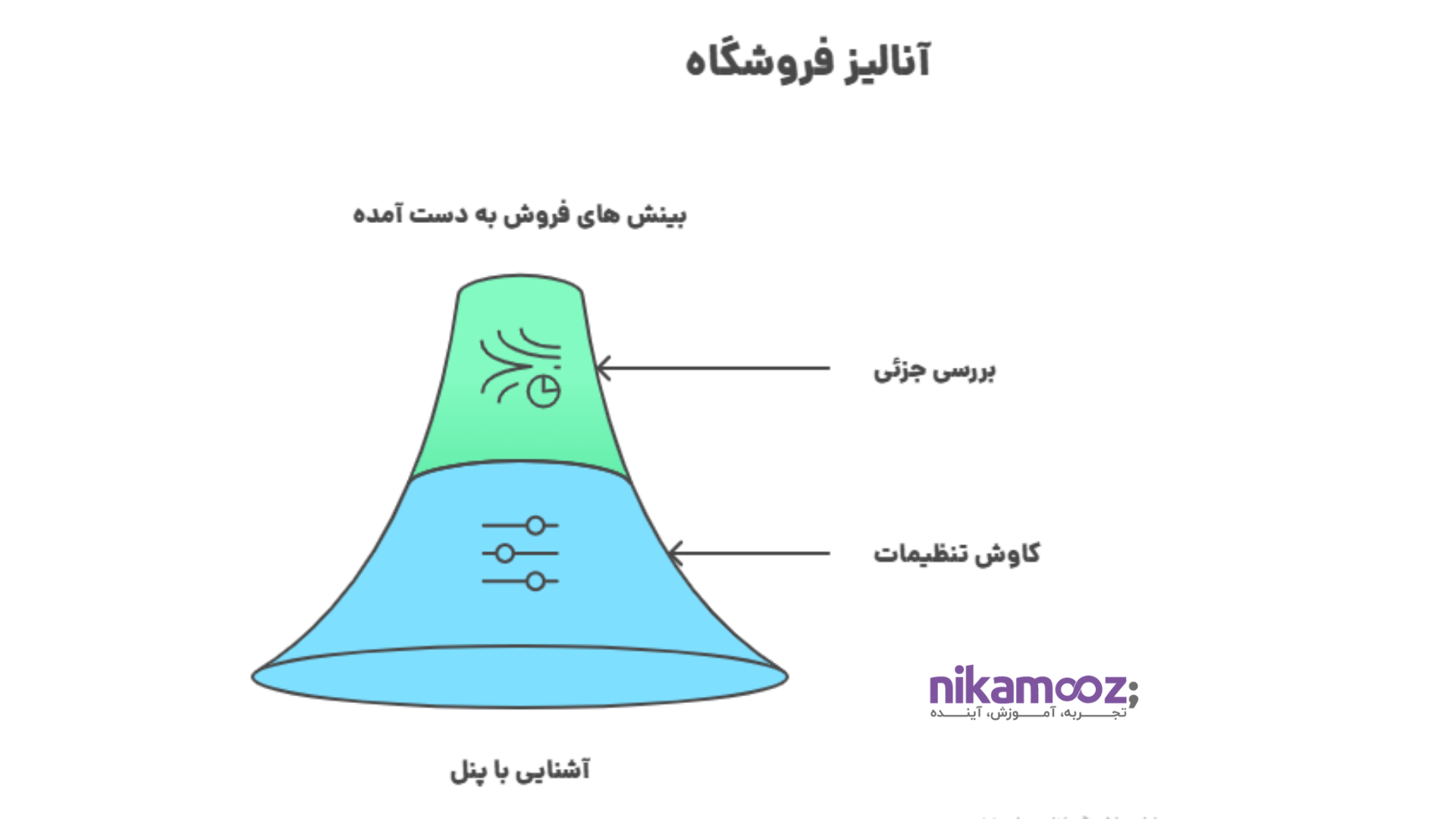 آنالیز فروشگاه