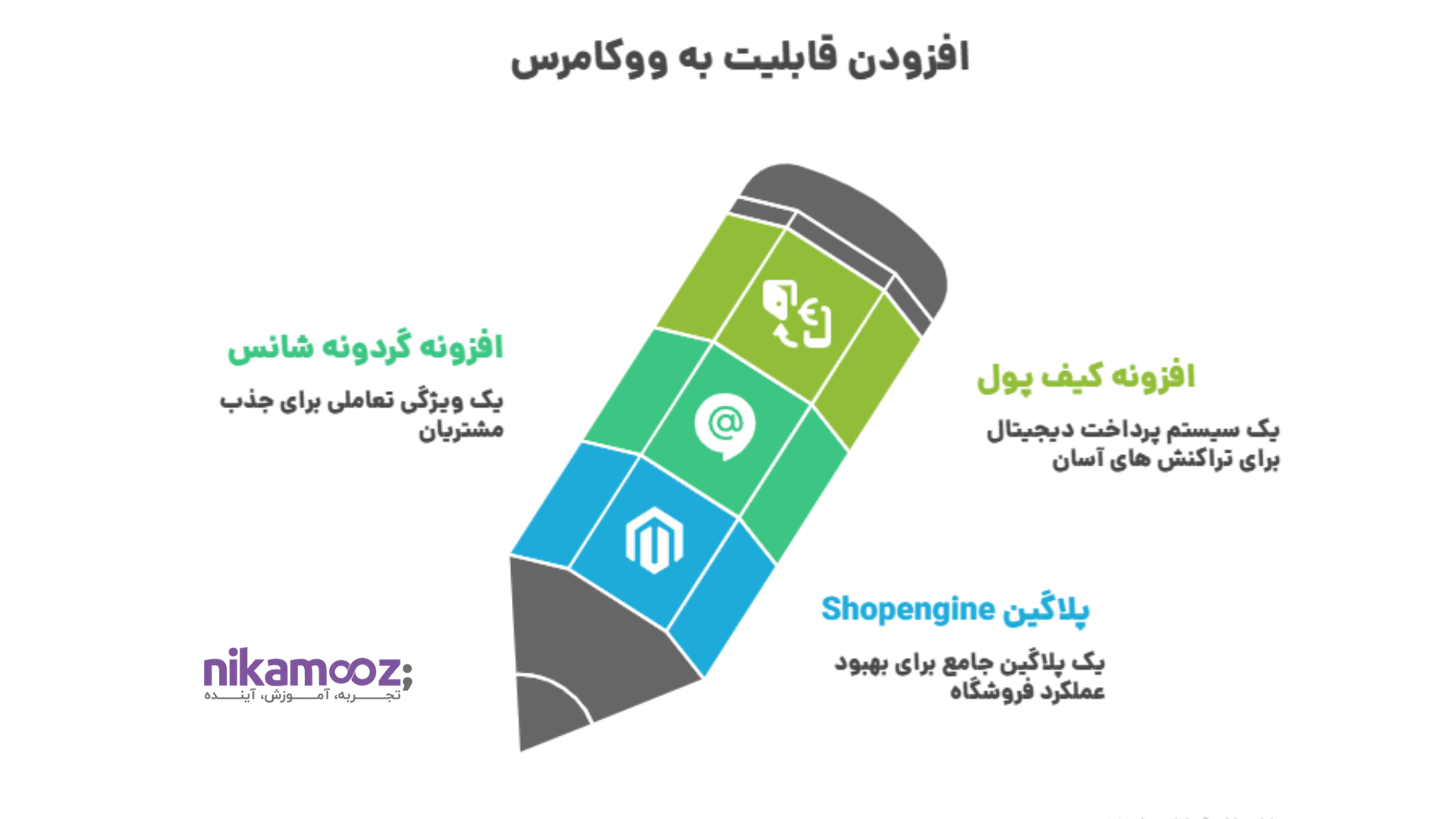 افزودن قابلیت به ووکامرس