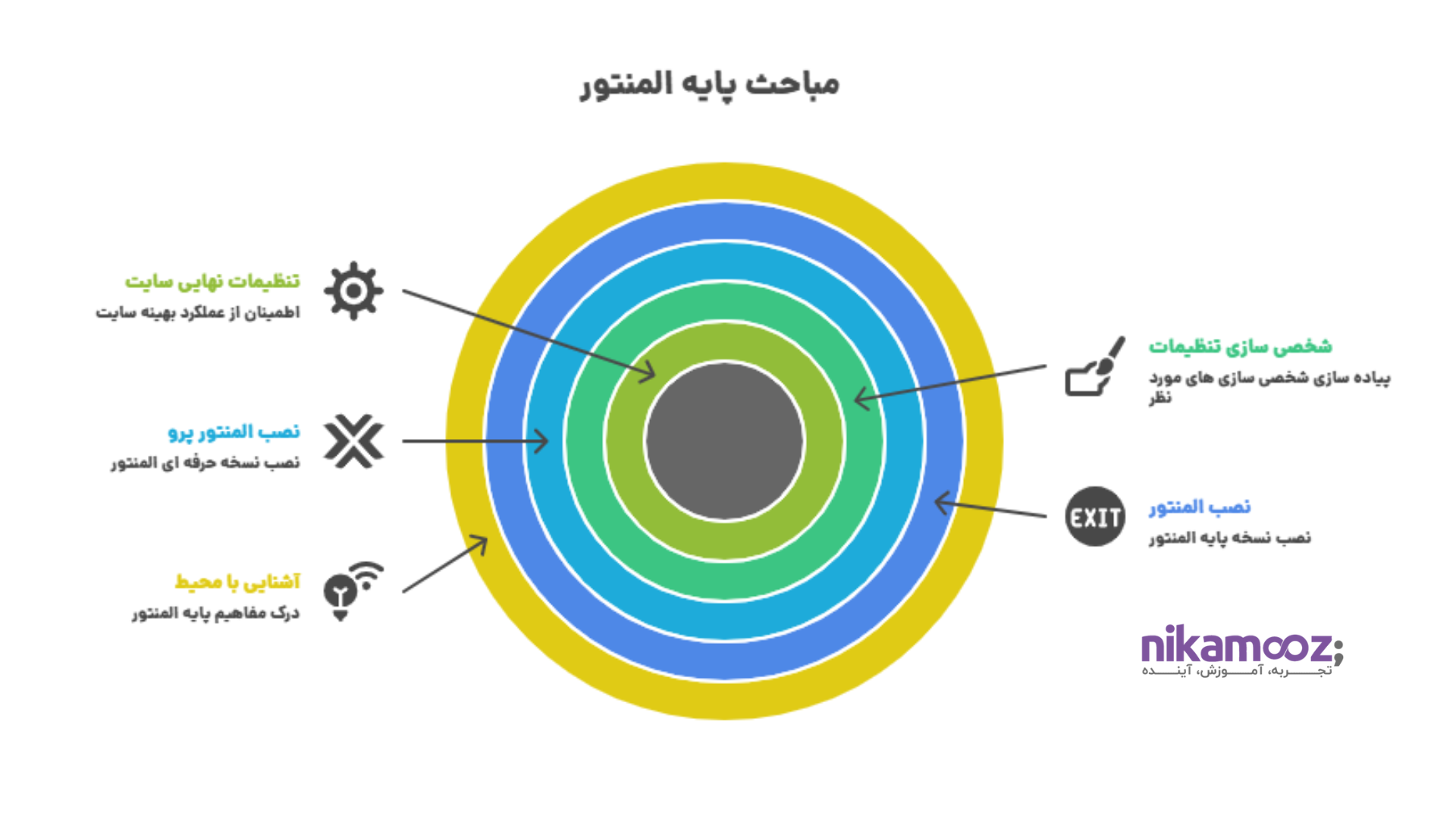 مباحث پایه المنتور