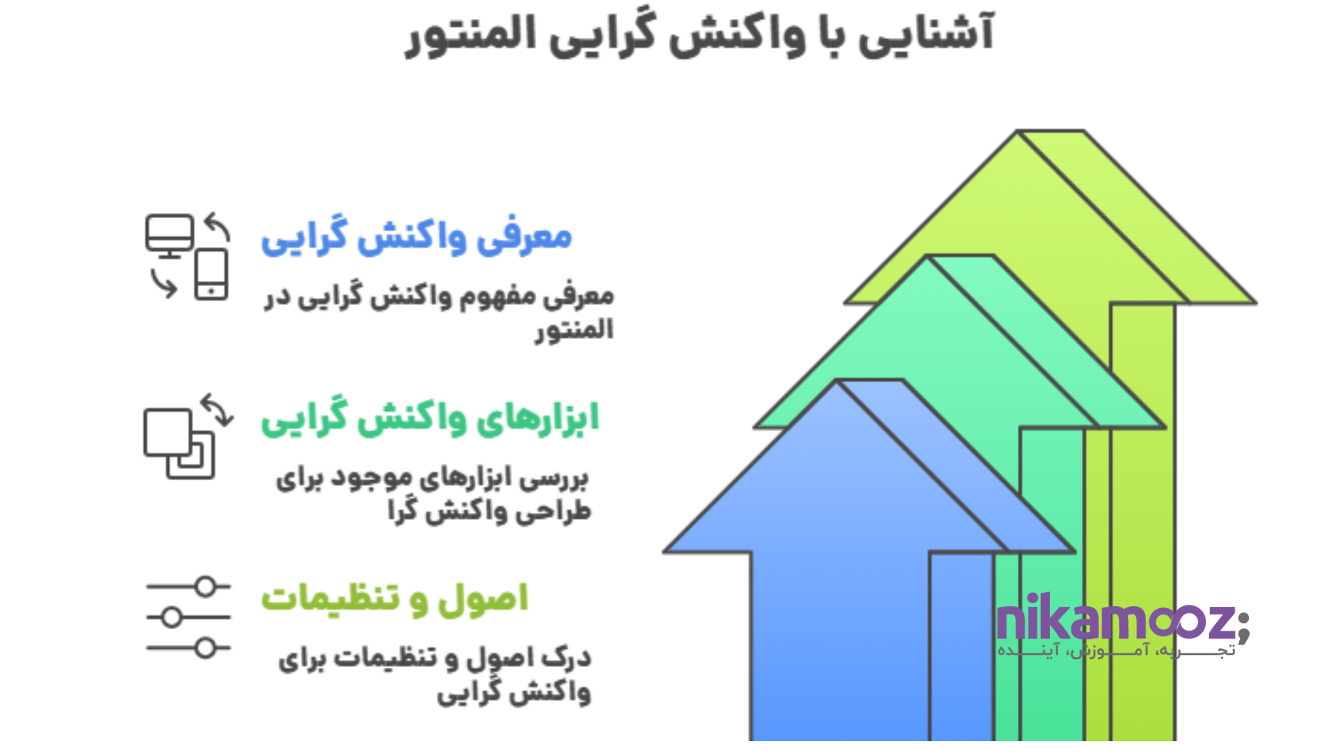 آشنایی با Mobile Rendering