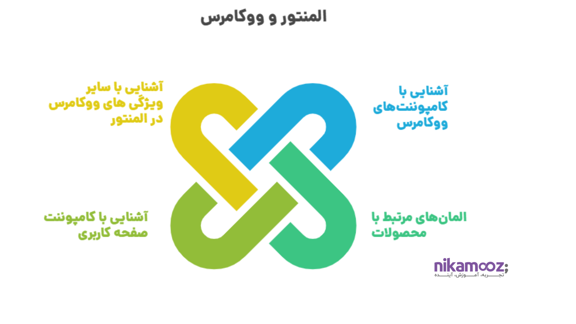 المنتور و ووکامرس