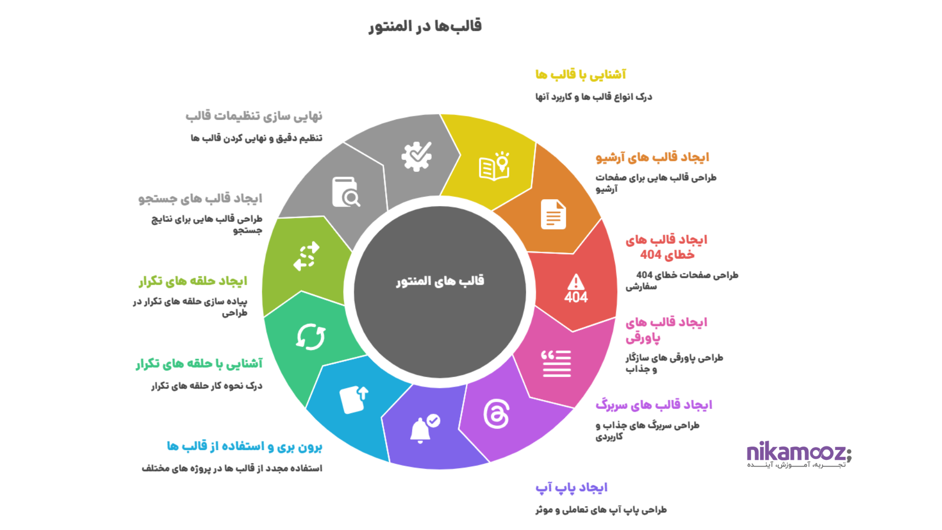 قالب‌ها در المنتور