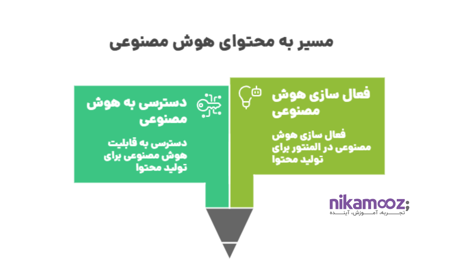 هوش مصنوعی و المنتور