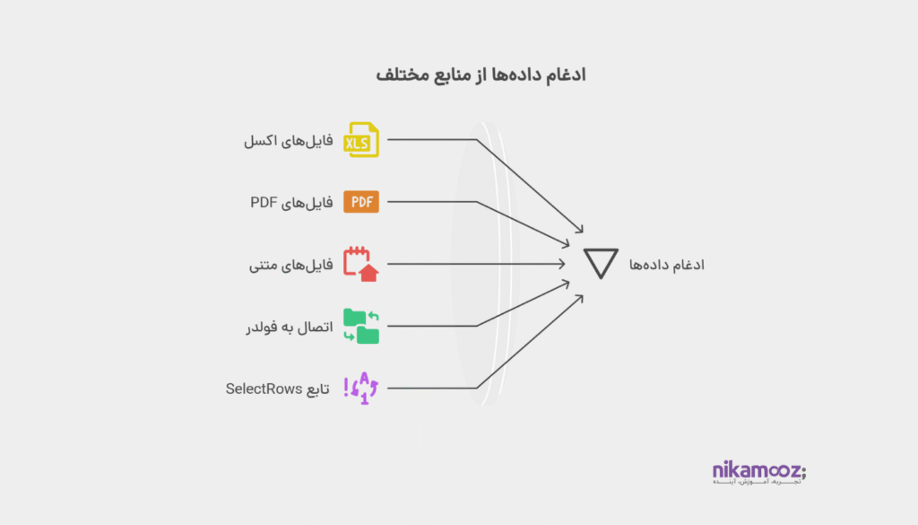 اتصال به منابع داده‌ای چندگانه و ادغام آن‌ها