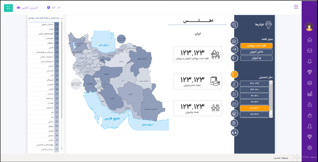 تفاوت Self-Service BI با  Enterprise BI در پیاده‌سازی پروژه‌های هوش تجاری