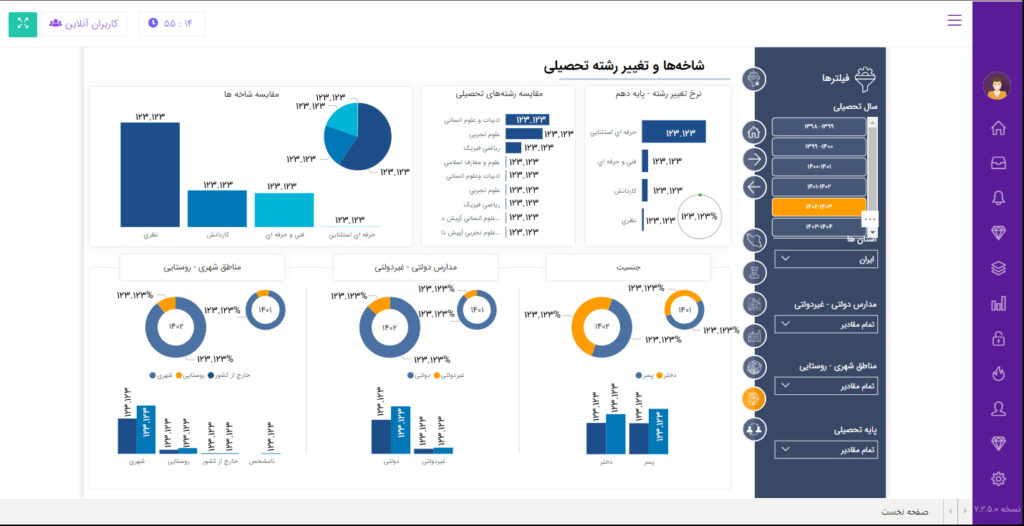 طراحی داشبورد با power bi