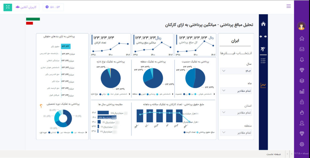 مصور سازی و ساخت داشبورد با نرم‌افزار Power BI