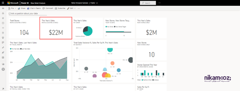 کاربرد KPIهای پیشرفته در Power BI