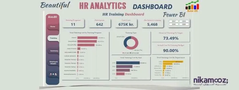 نقش Power BI در تحول دیجیتال منابع انسانی