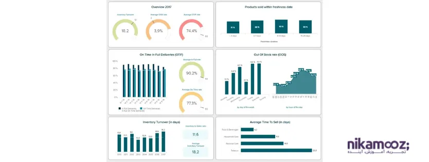 اصول طراحی داشبورد‌های منابع انسانی با Power BI 