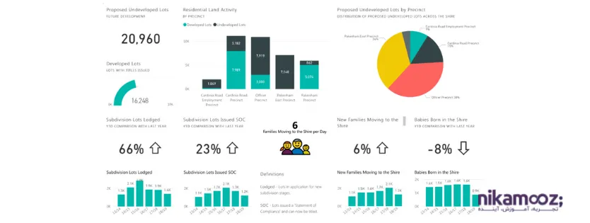 اصول طراحی داشبورد‌های منابع انسانی با Power BI 