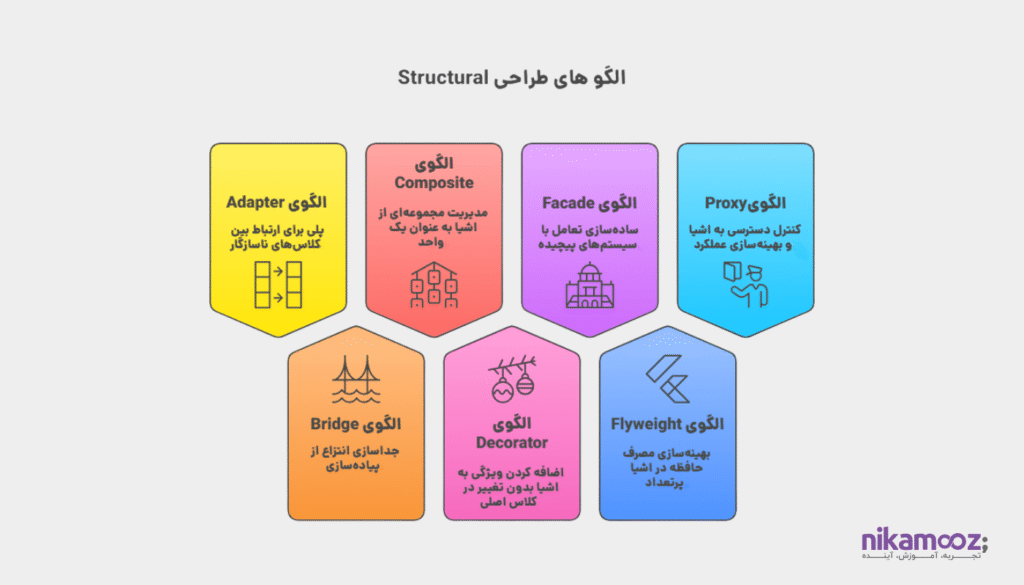 الگو های طراحی Structural