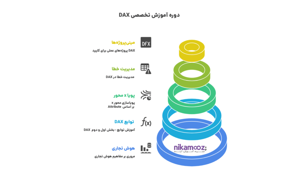 دوره آموزش تخصصی DAX