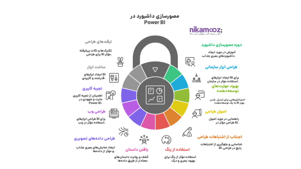 دوره مصورسازی داشبورد در Power BI