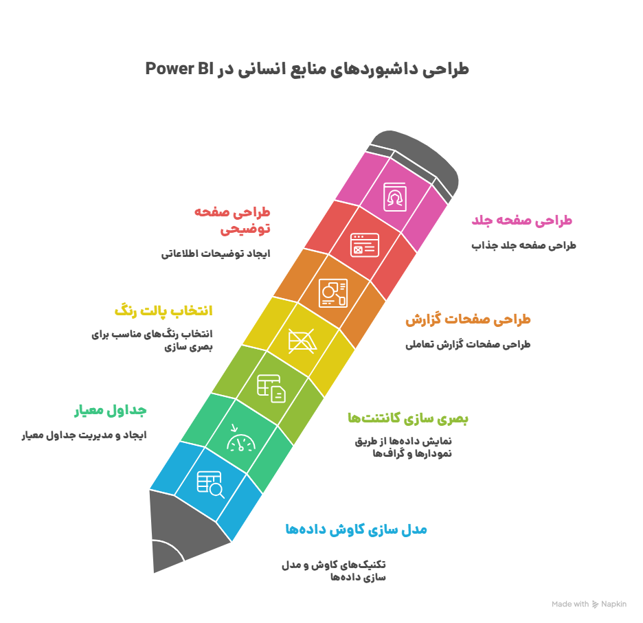 داشبوردهای منابع انسانی در Power BI