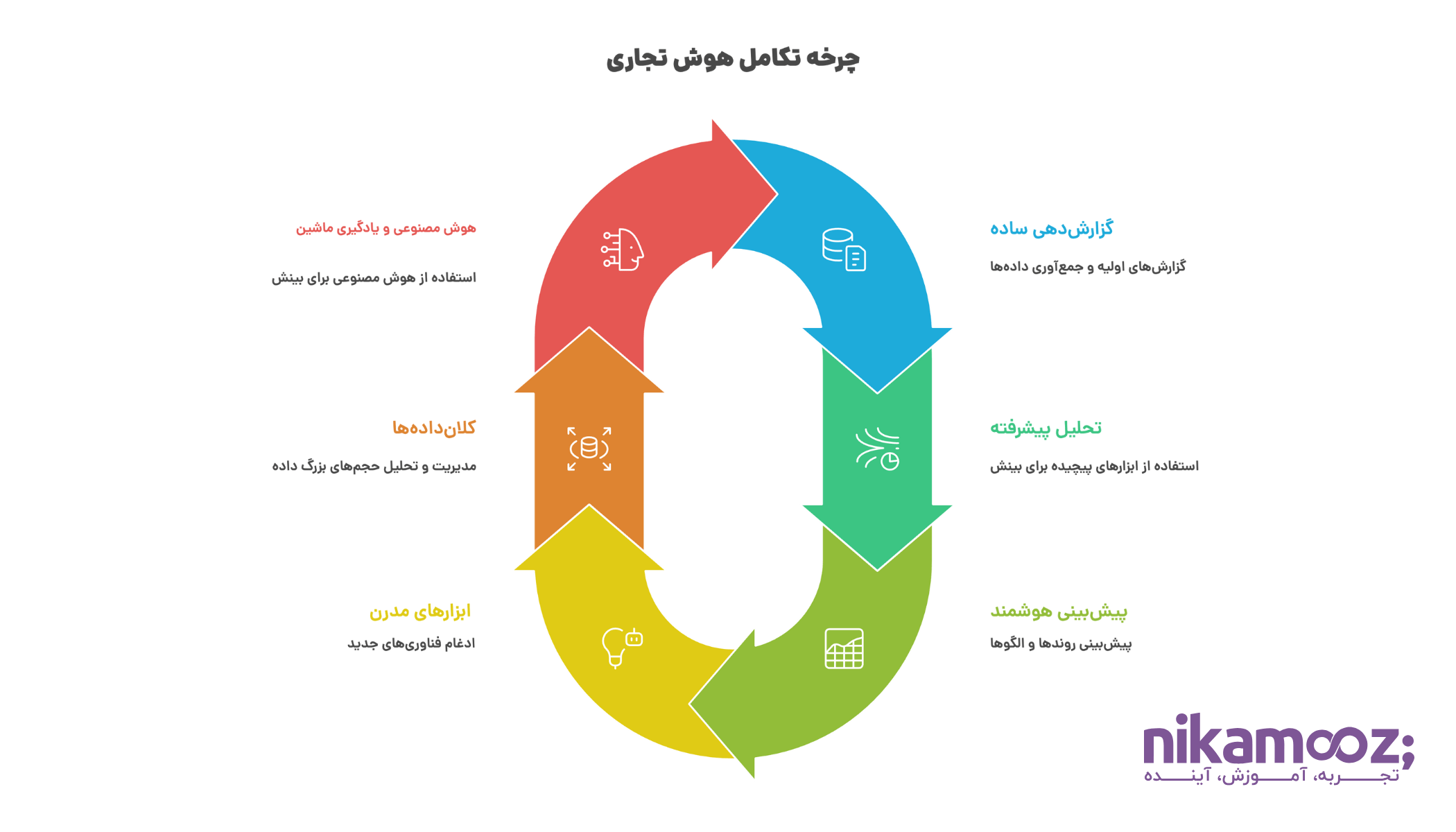 تاریخچه هوش تجاری