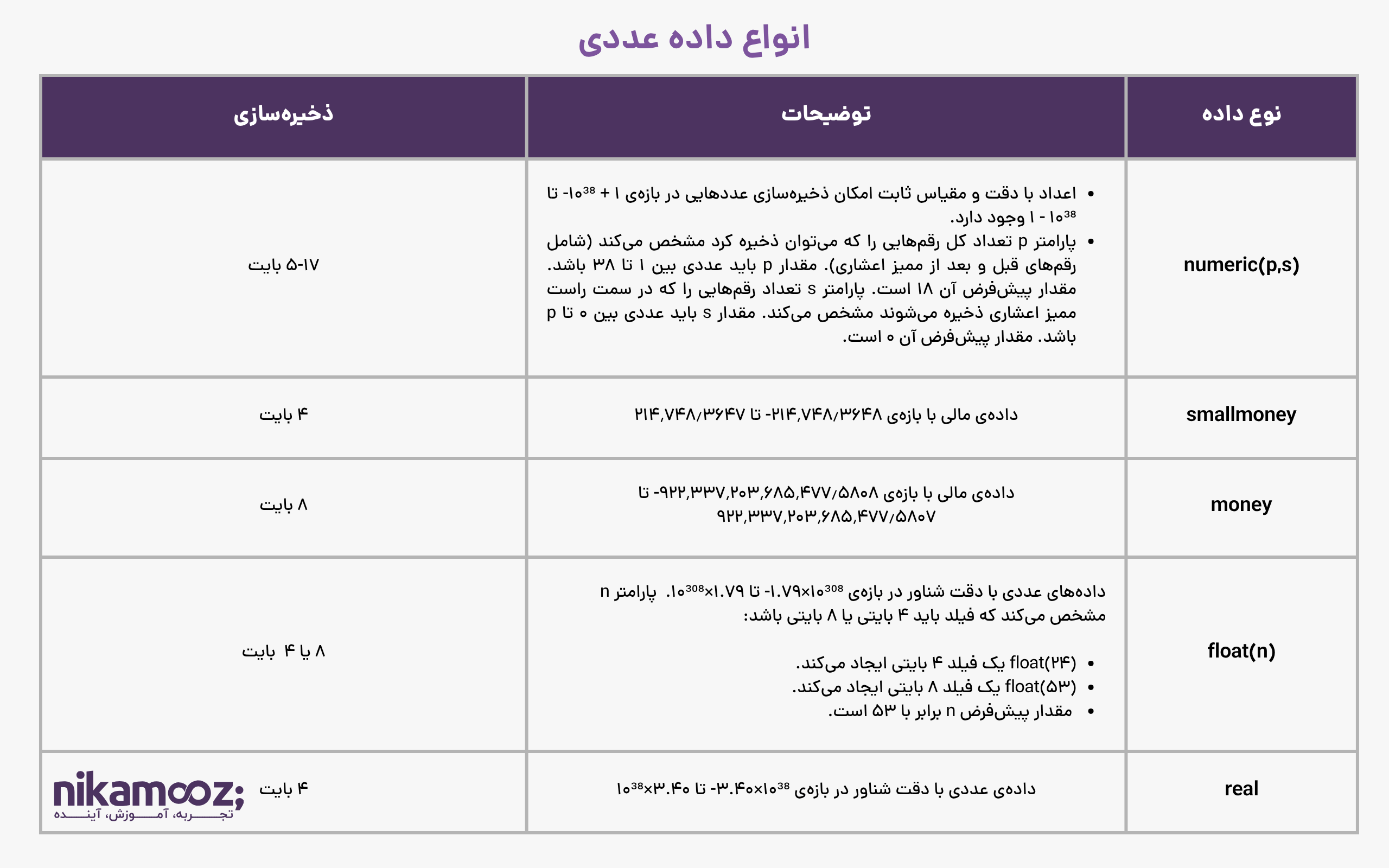 داده عددی