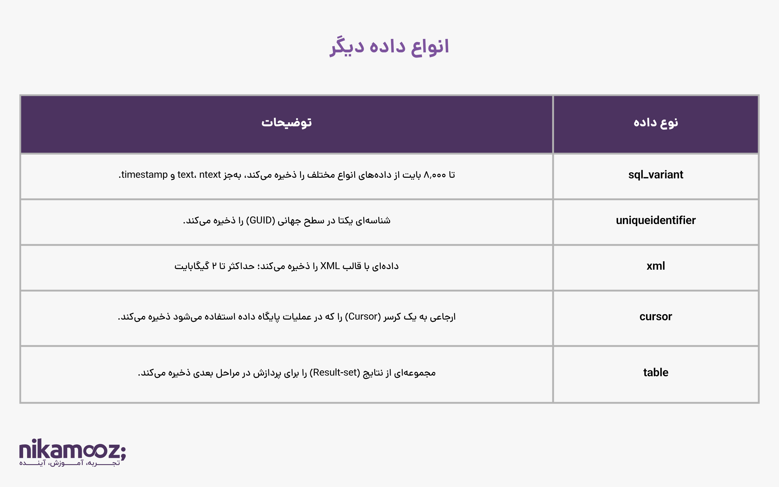 انواع داده دیگر