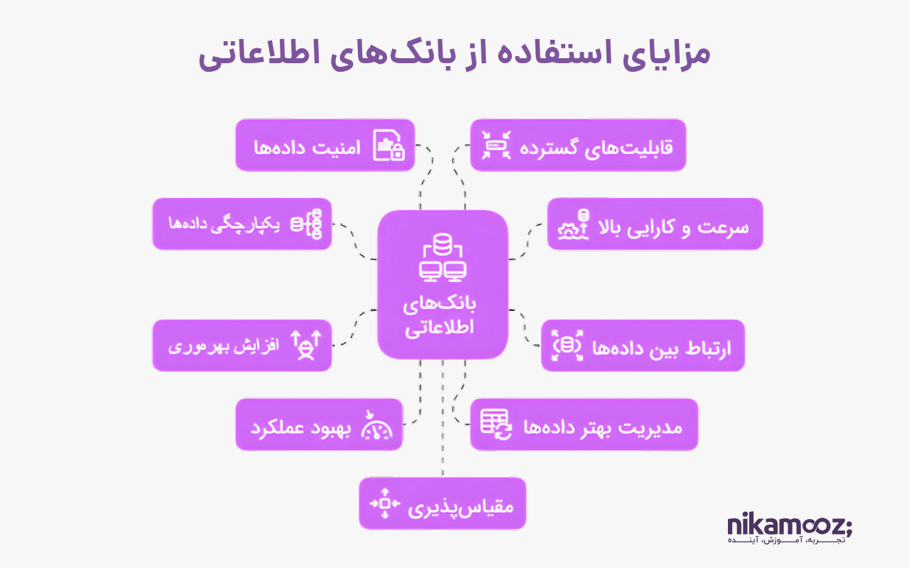 مزایا استفاده از بانک های اطلاعاتی