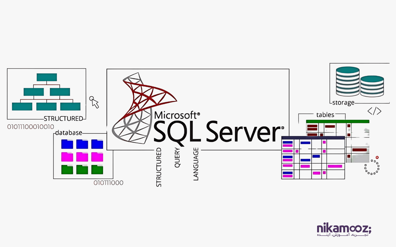SQL-Server چیست
