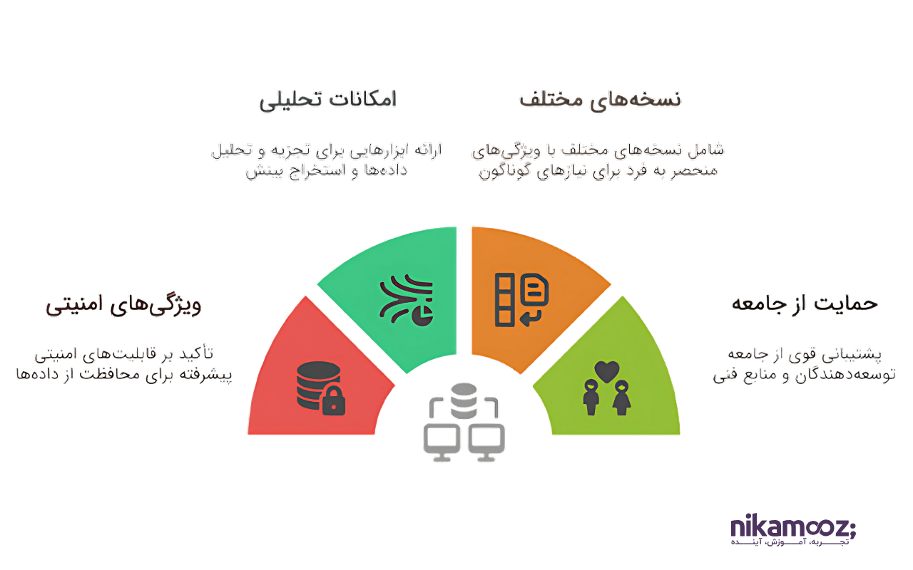 رتبه بندی sql server