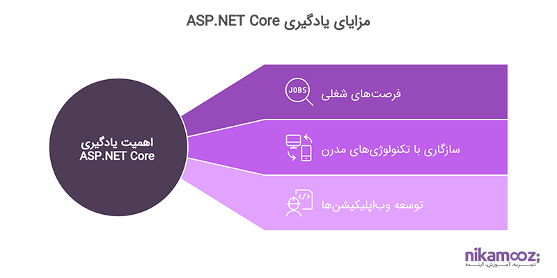 مزایای یادگیری ASP.NET Core