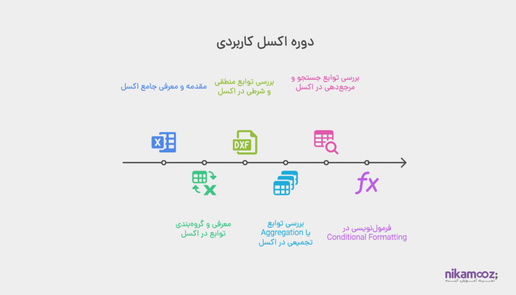 دوره اکسل کاربردی