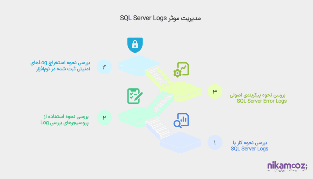 استفاده از SQL Server Error Logs برای بررسی موارد امنیتی
