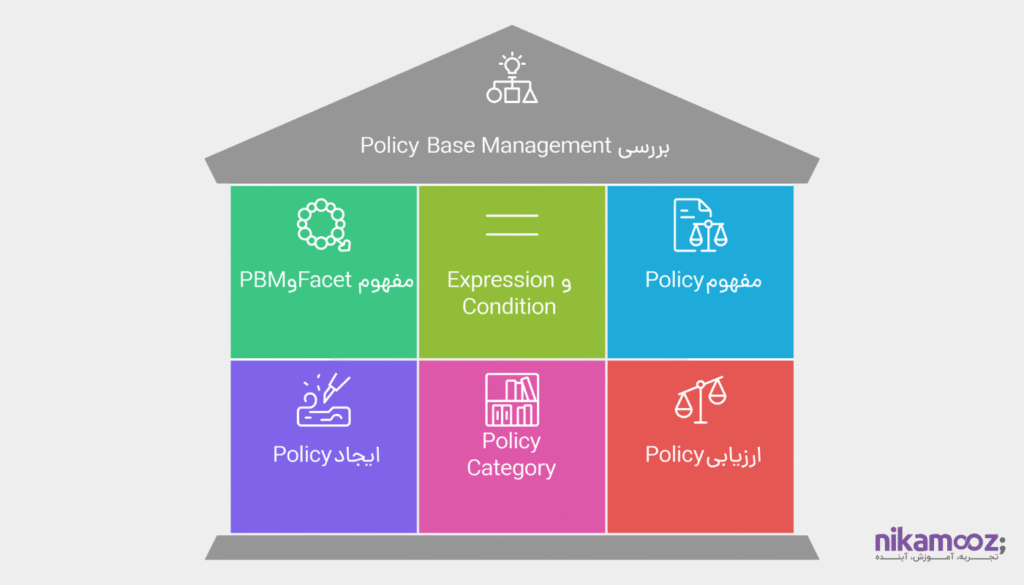 بررسی Policy Base Management