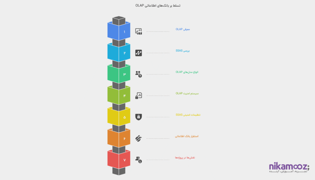 بررسی سرویس SSAS و ارائه نکات مربوط به آن
