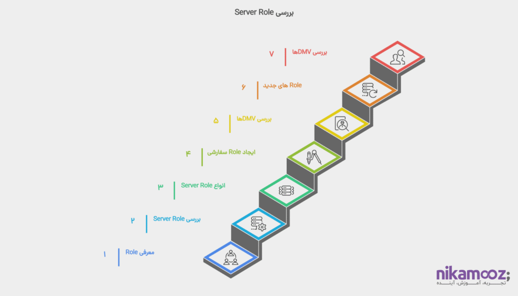 بررسی Server Role